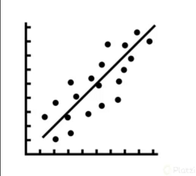 regresion lineal