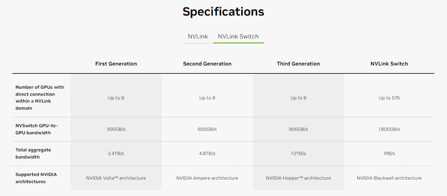 Imagen que enfrente las características de las generaciones de NVLink